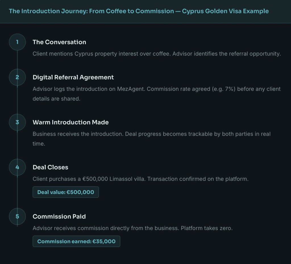 referral journey